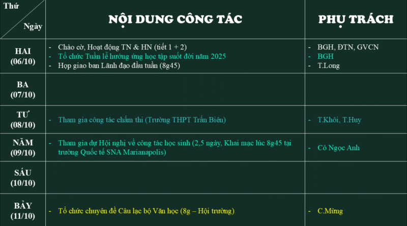 Lịch công tác tuần 5 (06/10-11/10)